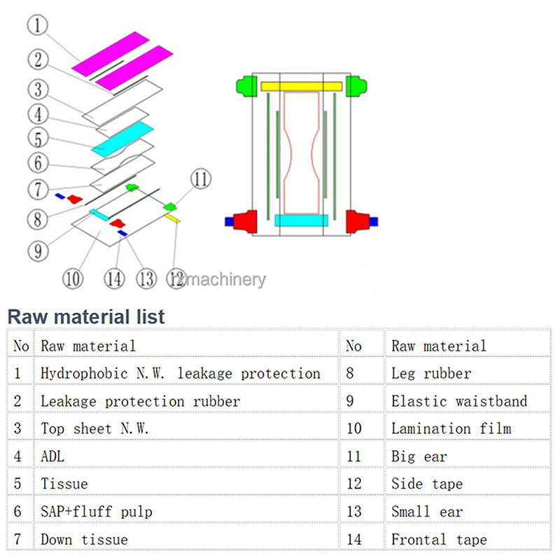 I shape daper machine structure